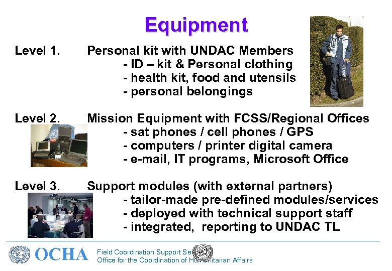 Equipment Level 1. Personal kit with UNDAC Members - ID – kit & Personal