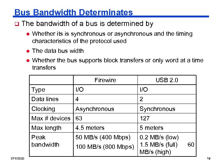 Bus Bandwidth Determinates q The bandwidth of a bus is determined by l Whether