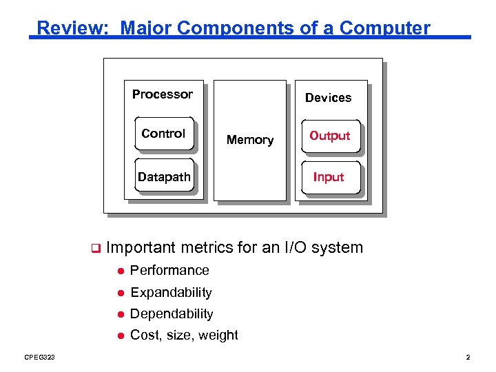 Review: Major Components of a Computer Processor Control Devices Memory Datapath q Input Important