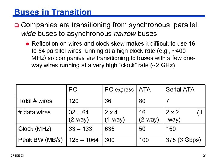 Buses in Transition q Companies are transitioning from synchronous, parallel, wide buses to asynchronous