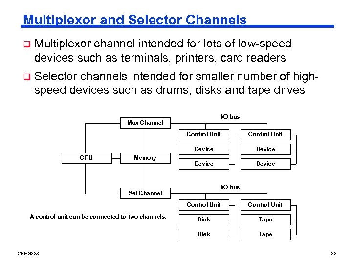 Multiplexor and Selector Channels q Multiplexor channel intended for lots of low-speed devices such
