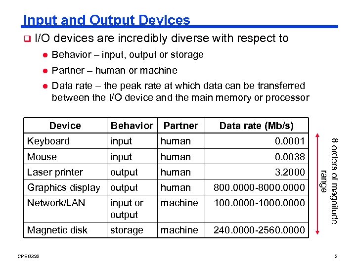 Input and Output Devices q I/O devices are incredibly diverse with respect to l