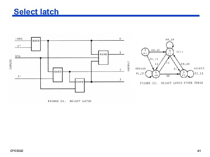 Select latch CPEG 323 40 