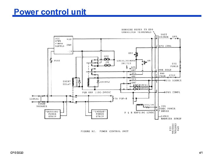 Power control unit CPEG 323 41 