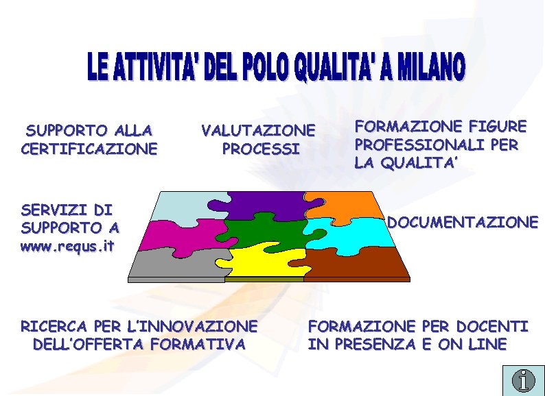 SUPPORTO ALLA CERTIFICAZIONE VALUTAZIONE PROCESSI SERVIZI DI SUPPORTO A www. requs. it RICERCA PER
