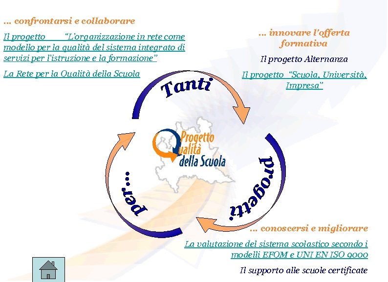 … confrontarsi e collaborare Il progetto “L’organizzazione in rete come modello per la qualità