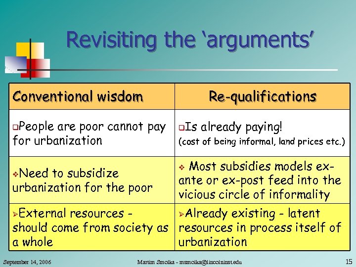 Revisiting the ‘arguments’ Conventional wisdom People are poor cannot pay for urbanization q Need