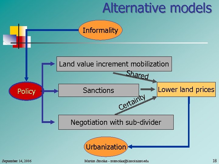 Alternative models Informality Land value increment mobilization Shared Policy Sanctions inty ta Lower land