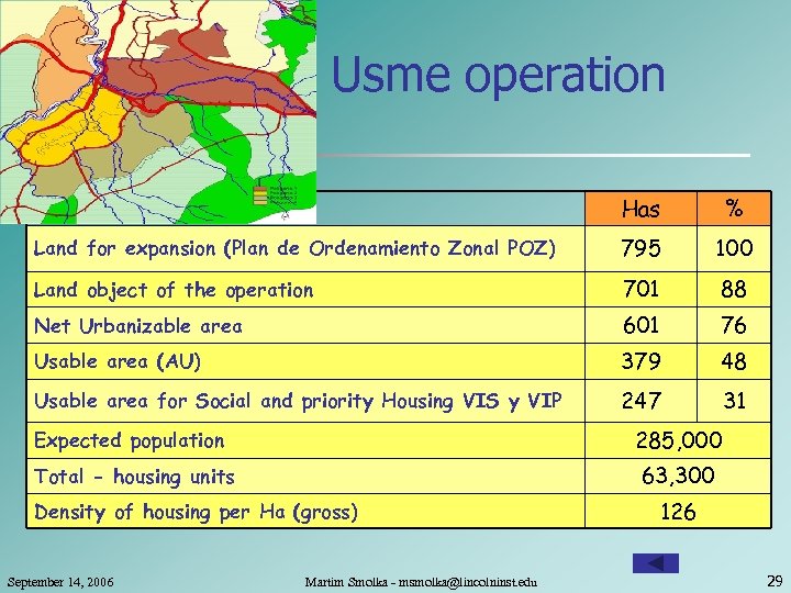 Usme operation Has % Land for expansion (Plan de Ordenamiento Zonal POZ) 795 100