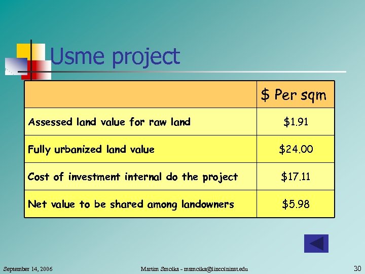 Usme project $ Per sqm Assessed land value for raw land $1. 91 Fully