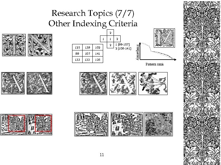 Research Topics (7/7) Other Indexing Criteria 2 1 139 102 99 107 141 133