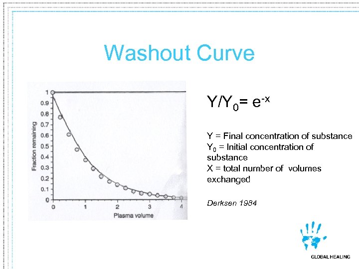 Washout Curve Y/Y 0= e-x Y = Final concentration of substance Y 0 =