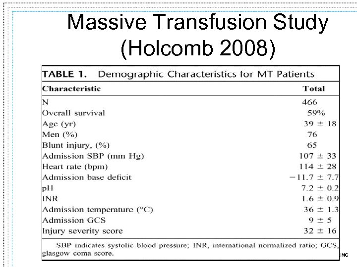 Massive Transfusion Study (Holcomb 2008) 