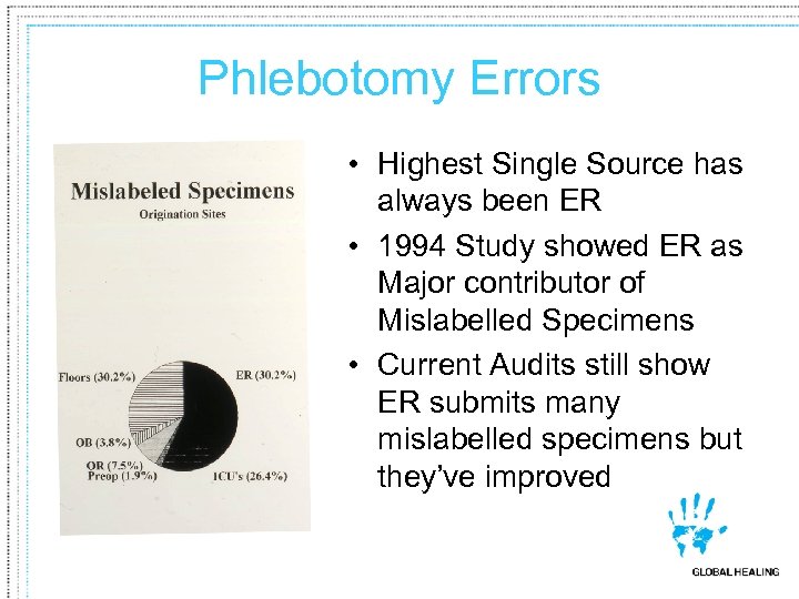 Phlebotomy Errors • Highest Single Source has always been ER • 1994 Study showed