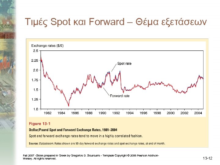 Τιμές Spot και Forward – Θέμα εξετάσεων Fall 2007 -Slides prepared in Greek by