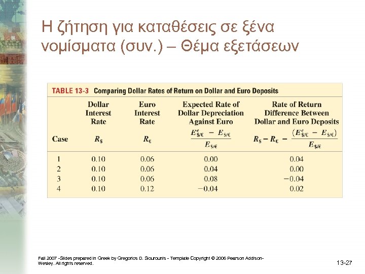 Η ζήτηση για καταθέσεις σε ξένα νομίσματα (συν. ) – Θέμα εξετάσεων Fall 2007