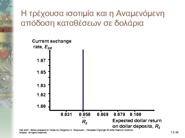 Η τρέχουσα ισοτιμία και η Αναμενόμενη απόδοση καταθέσεων σε δολάρια Current exchange rate, E$/€