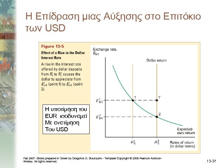 Η Επίδραση μιας Αύξησης στο Επιτόκιο των USD Η υποτίμηση του EUR ισοδυναμεί Με