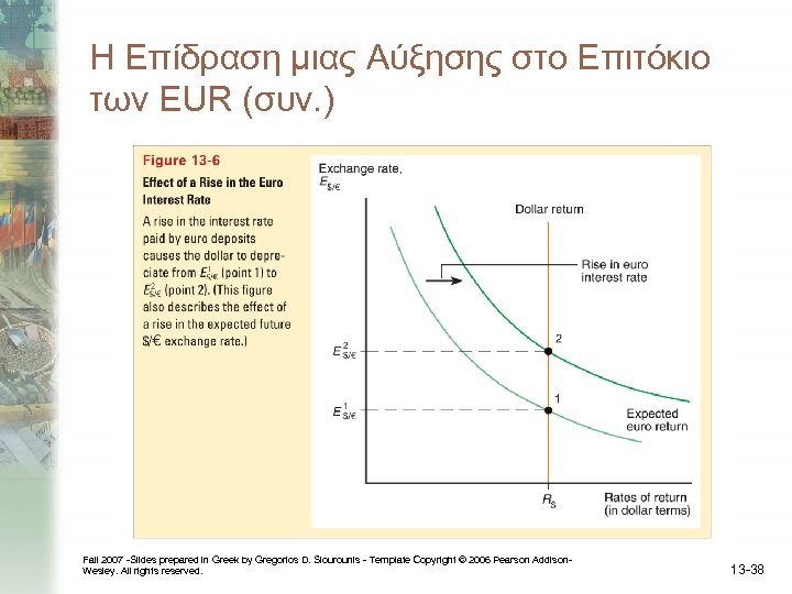 Η Επίδραση μιας Αύξησης στο Επιτόκιο των EUR (συν. ) Fall 2007 -Slides prepared
