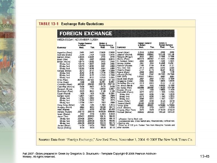 Fall 2007 -Slides prepared in Greek by Gregorios D. Siourounis - Template Copyright ©