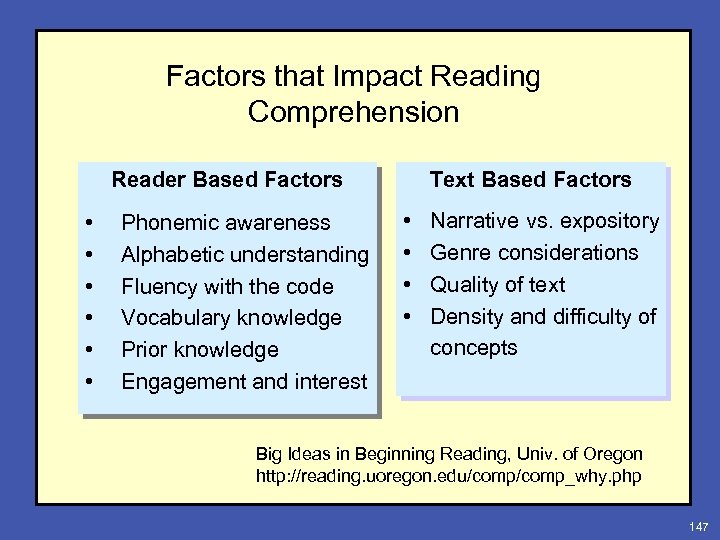 Factors that Impact Reading Comprehension Reader Based Factors • • • Phonemic awareness Alphabetic