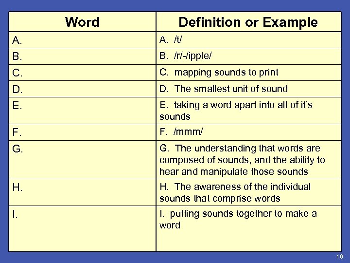 Word A. Stop sound A. B. Onset-Rime B. C. C. Phonics D. D. Phoneme