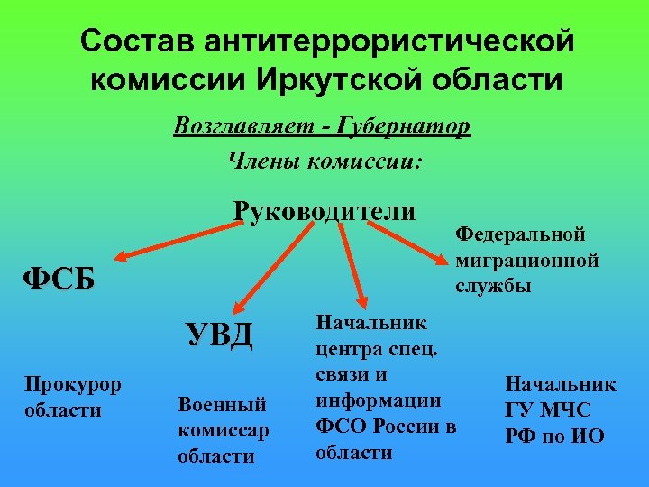 Состав антитеррористической комиссии Иркутской области Возглавляет - Губернатор Члены комиссии: Руководители ФСБ УВД Прокурор