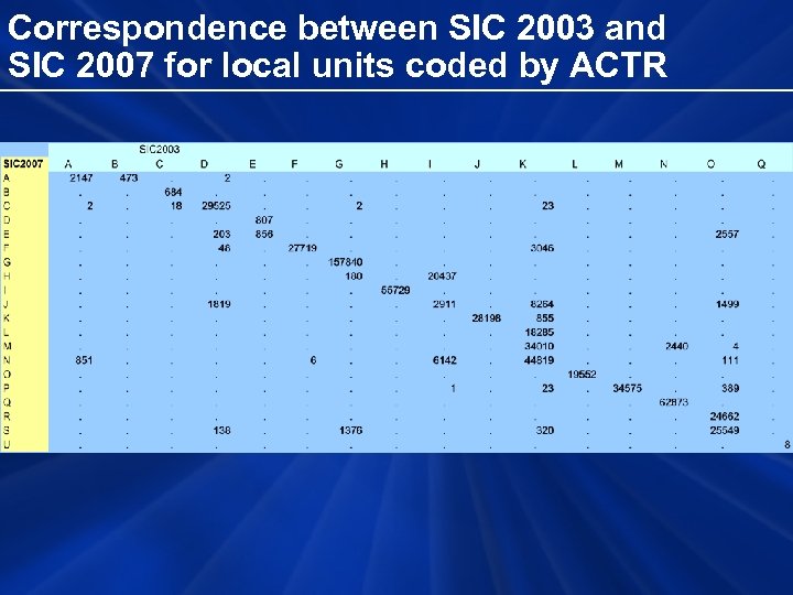 Correspondence between SIC 2003 and SIC 2007 for local units coded by ACTR 