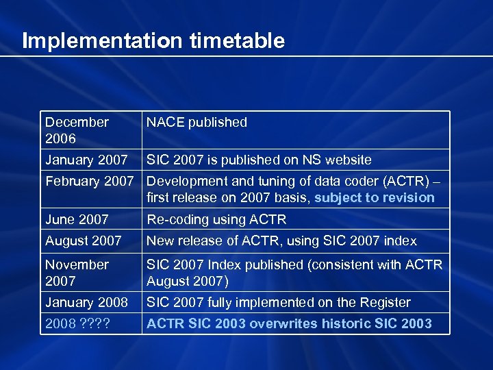 Implementation timetable December 2006 NACE published January 2007 SIC 2007 is published on NS