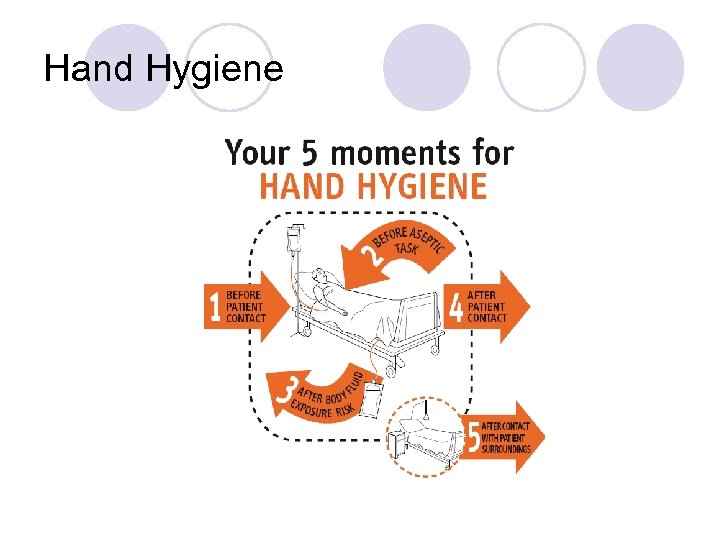 Hand Hygiene 