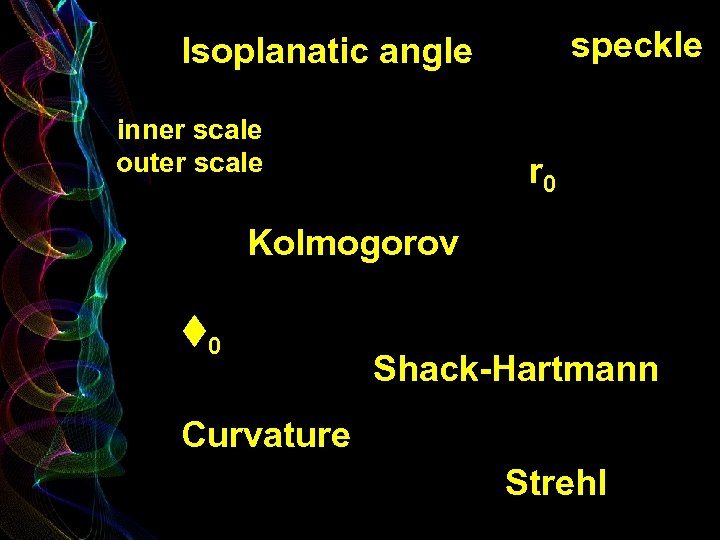 speckle Isoplanatic angle inner scale outer scale r 0 Kolmogorov 0 Shack-Hartmann Curvature Strehl