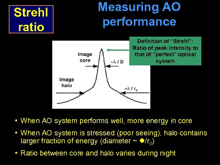 Measuring AO performance Strehl ratio Intensity Definition of “Strehl”: Ratio of peak intensity to