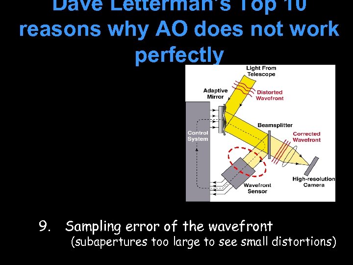 Dave Letterman’s Top 10 reasons why AO does not work perfectly 9. Sampling error