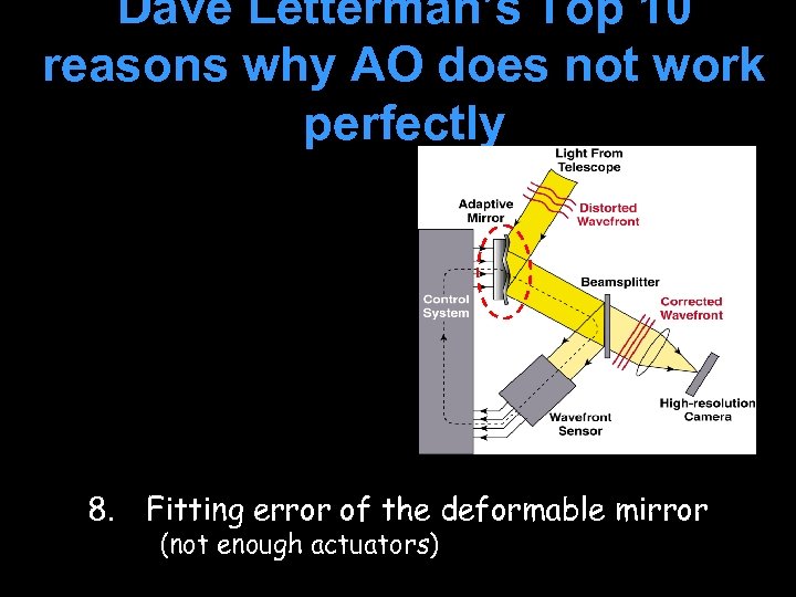 Dave Letterman’s Top 10 reasons why AO does not work perfectly 8. Fitting error