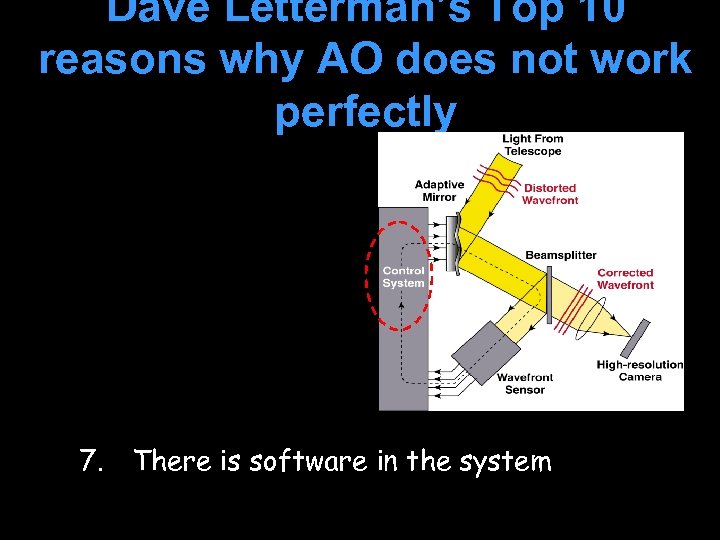 Dave Letterman’s Top 10 reasons why AO does not work perfectly 7. There is
