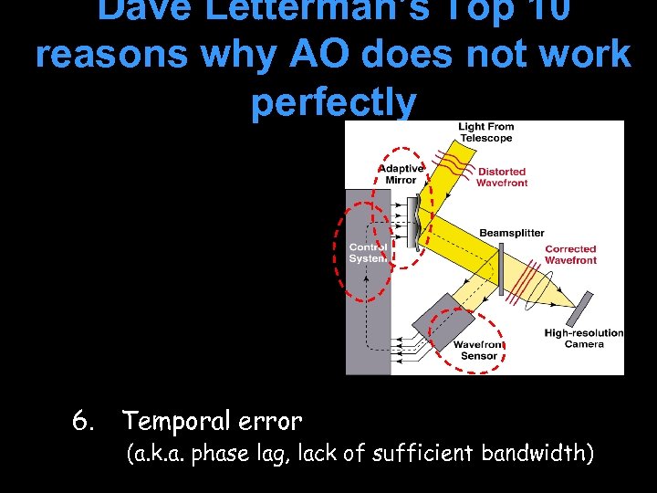 Dave Letterman’s Top 10 reasons why AO does not work perfectly 6. Temporal error