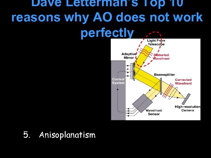 Dave Letterman’s Top 10 reasons why AO does not work perfectly 5. Anisoplanatism 
