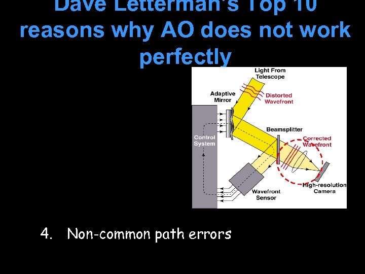 Dave Letterman’s Top 10 reasons why AO does not work perfectly 4. Non-common path