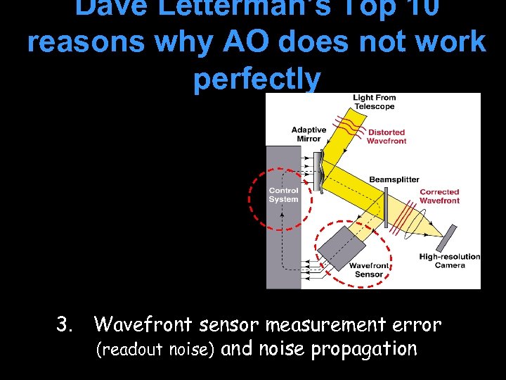 Dave Letterman’s Top 10 reasons why AO does not work perfectly 3. Wavefront sensor