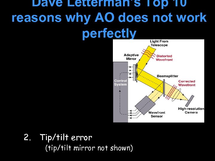 Dave Letterman’s Top 10 reasons why AO does not work perfectly 2. Tip/tilt error
