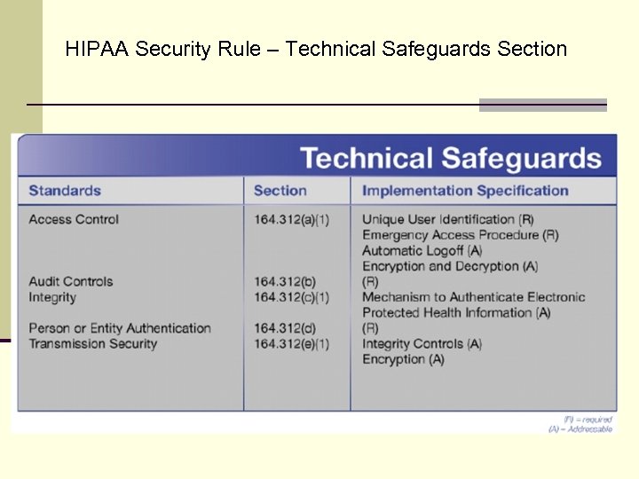 HIPAA Security Rule – Technical Safeguards Section 