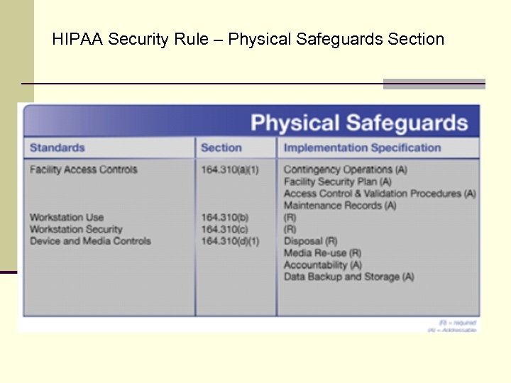 HIPAA Security Rule – Physical Safeguards Section 