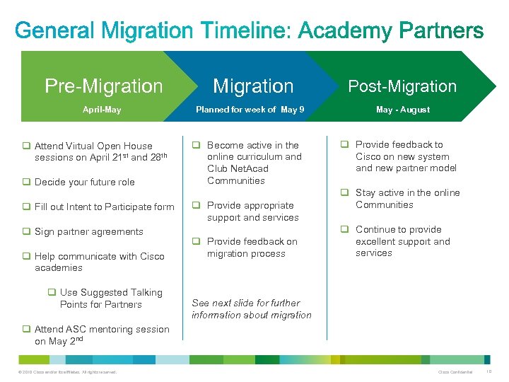 Pre-Migration April-May q Attend Virtual Open House sessions on April 21 st and 28