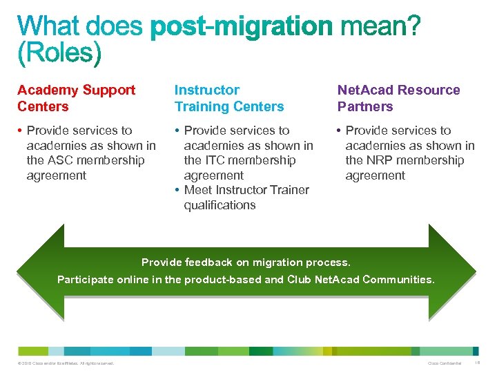 Academy Support Centers Instructor Training Centers Net. Acad Resource Partners • Provide services to