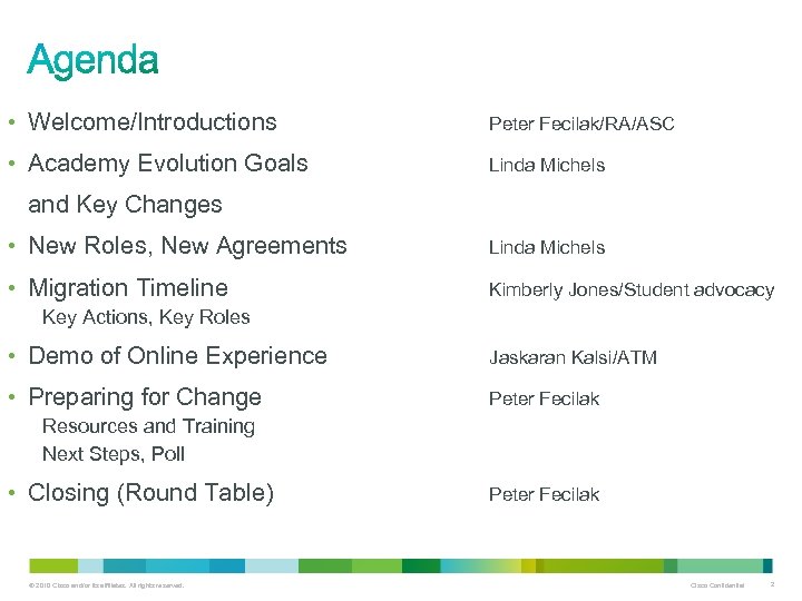  • Welcome/Introductions Peter Fecilak/RA/ASC • Academy Evolution Goals Linda Michels and Key Changes
