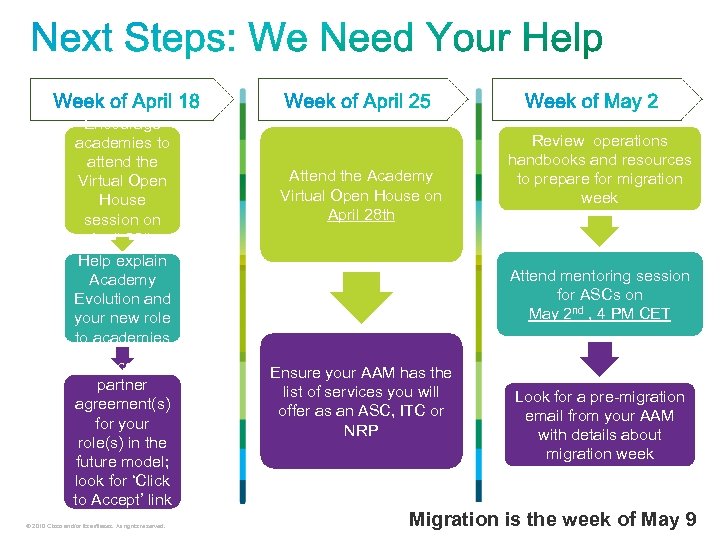 Encourage academies to attend the Virtual Open House session on April 28 th Help