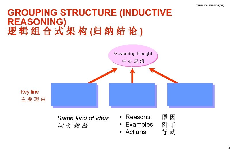 TRPA 000615 TP-RC-1(GB) GROUPING STRUCTURE (INDUCTIVE REASONING) 逻 辑 组 合 式 架 构
