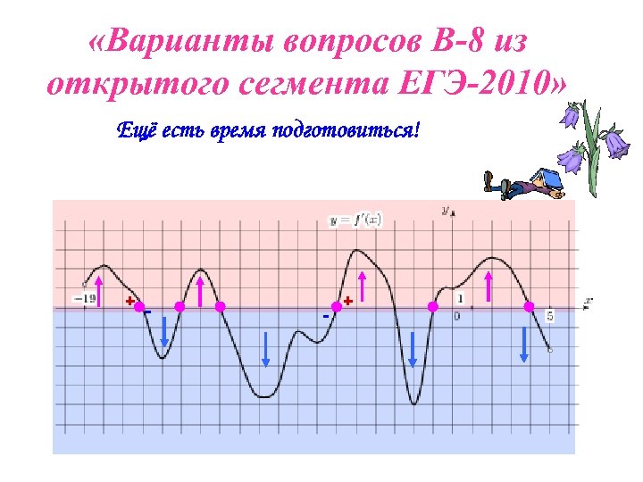  «Варианты вопросов В-8 из открытого сегмента ЕГЭ-2010» Ещё есть время подготовиться! + -