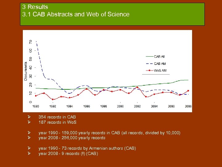 3 Results 3. 1 CAB Abstracts and Web of Science Ø Ø 354 records