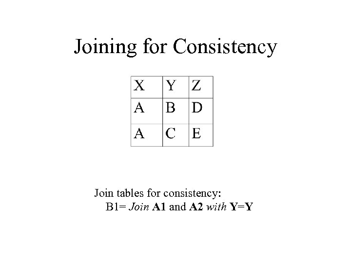Joining for Consistency Join tables for consistency: B 1= Join A 1 and A